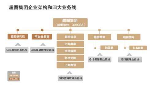 2018第八屆中國測繪地理信息技術(shù)裝備博覽會參展單位 超圖集團(tuán)